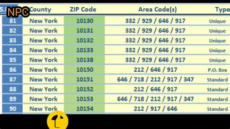 517 646 pin code
